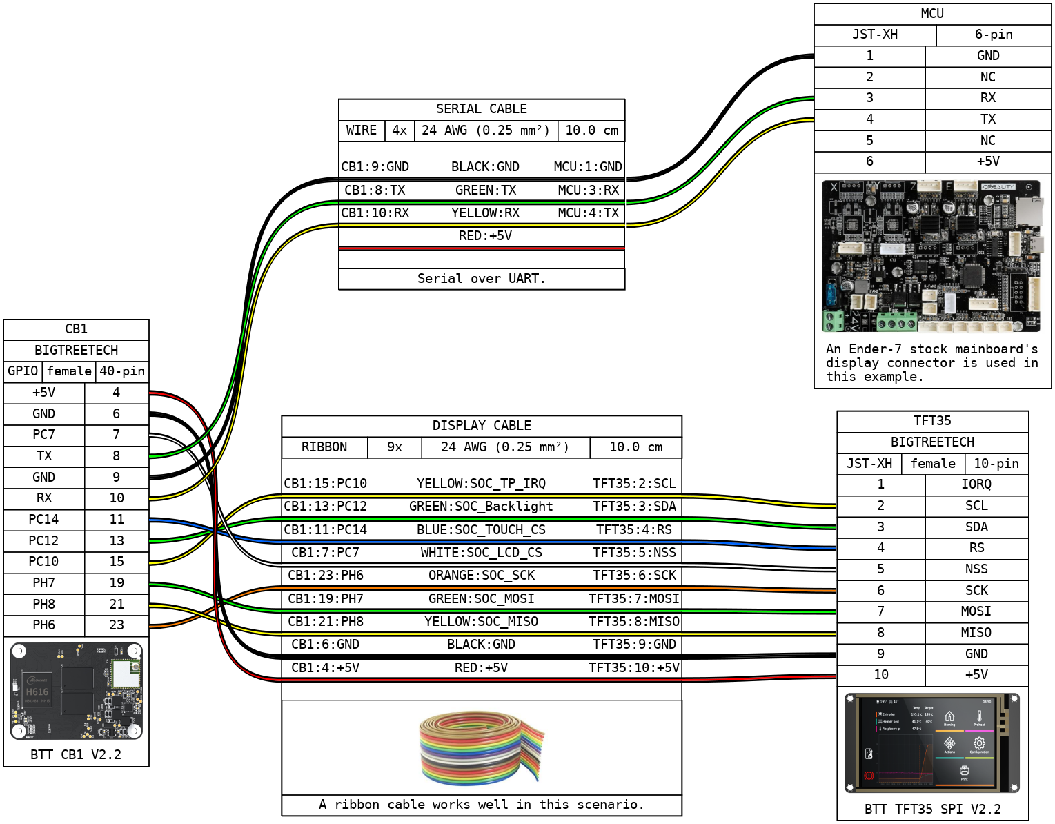 btt-pinouts-diagrams-a-repository-from-dids-dids